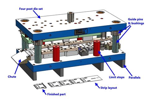 what is sheet metal stamping|metal stamping process flow chart.